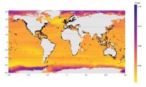 climate change prediction graph